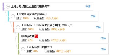 專業(yè)合規(guī) 上海普陀新園企業(yè)登記代理事務(wù)所賦能企業(yè)高效啟航